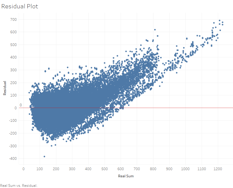 Residual plot